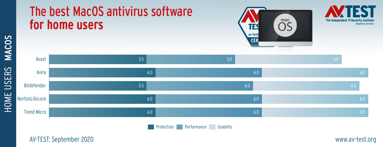apple support best antivirus for mac